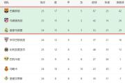 华体会体育-塞维利亚新星崭露头角，双响炮助胜