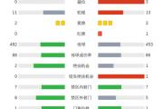 -关于乌迪内斯不敌对手，积分榜位置下滑的信息