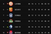 -广州恒大主场大胜天海，稳固积分榜头名
