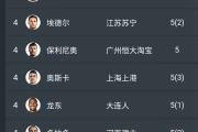 华体会登录-包含恒大主场惨败鲁能，积分榜领先优势减小的词条