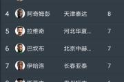 华体会登录-包含恒大主场惨败鲁能，积分榜领先优势减小的词条