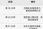 华体会体育APP下载-申花抢分成功，中超积分榜逐渐拉开差距