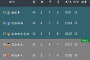 华体会首选平台-阿拉维斯低迷，主场战平对手