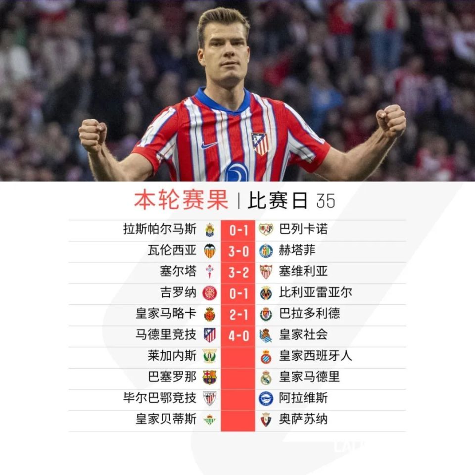 瓦伦西亚客场取胜，保持不败纪录