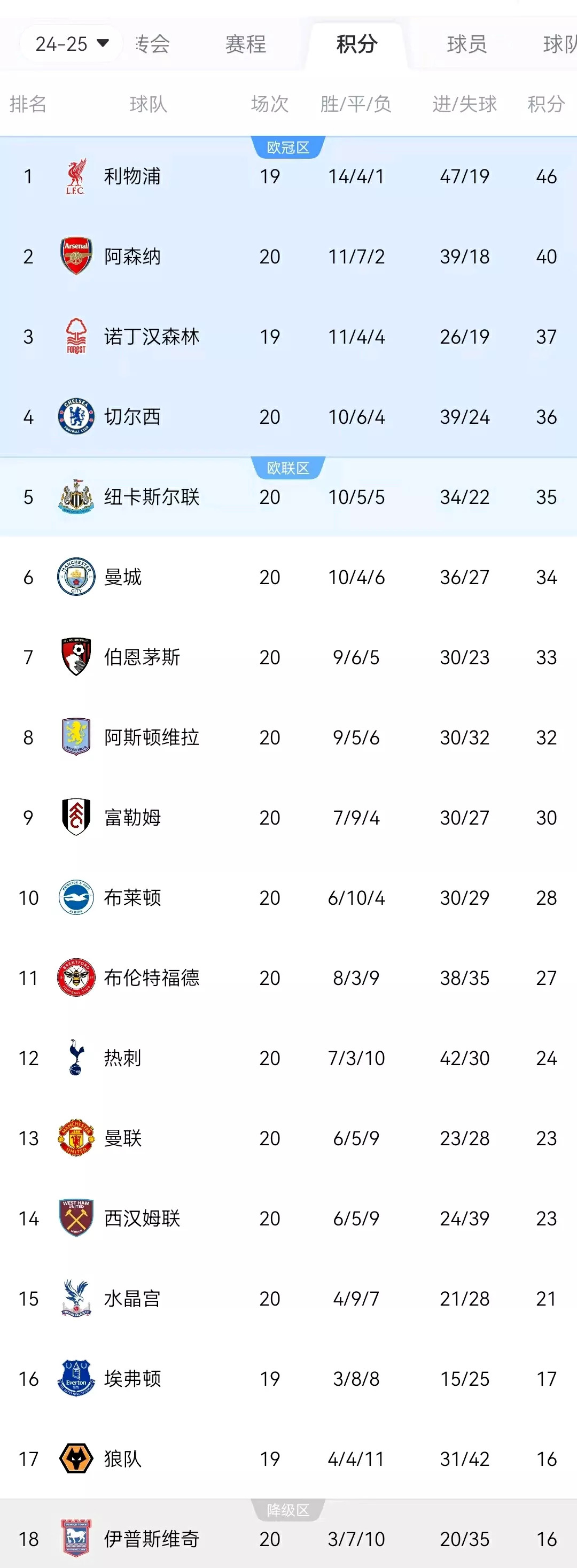 关于阿贾克斯攻势凶猛，主场大胜领跑小组积分的信息