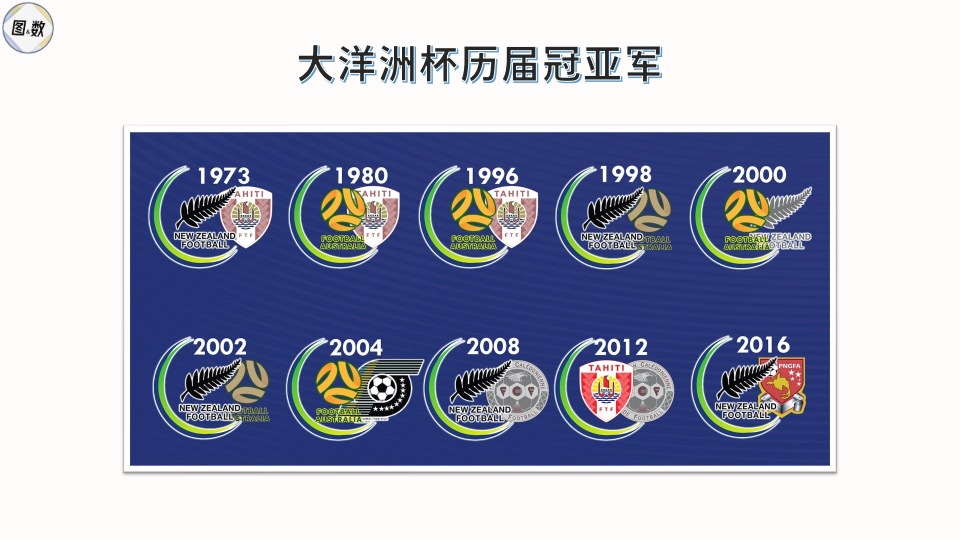大洋洲室内足球比赛半程决赛，球队实力对比分析的简单介绍