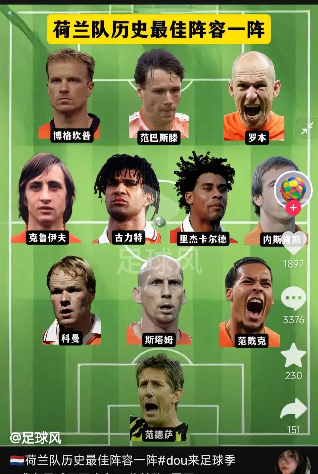 荷兰与波兰将在周五一决胜负，谁将脱颖而出？