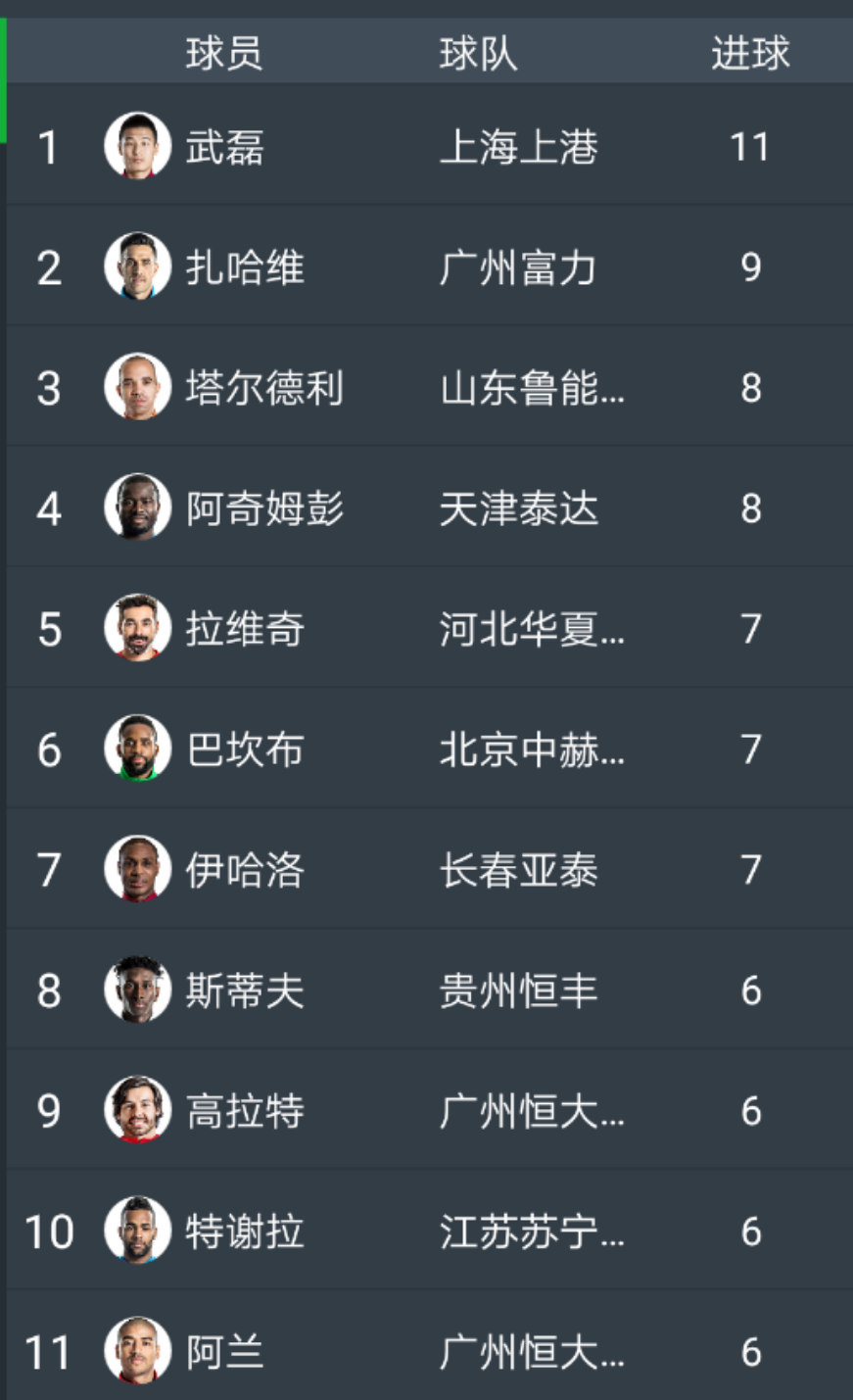 包含恒大主场惨败鲁能，积分榜领先优势减小的词条