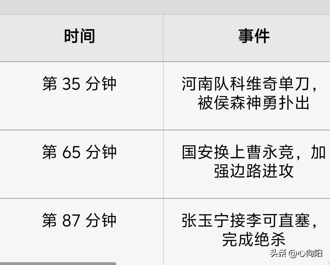 申花抢分成功，中超积分榜逐渐拉开差距