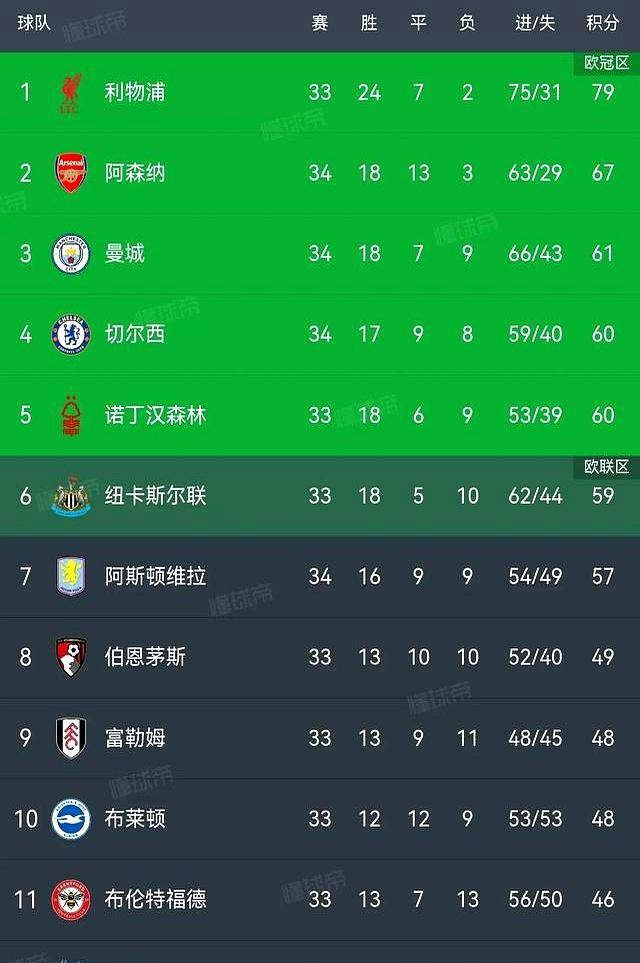 波尔图客场胜切尔西,半决赛悬念再起 波尔图客场胜切尔西,半决赛悬念再起