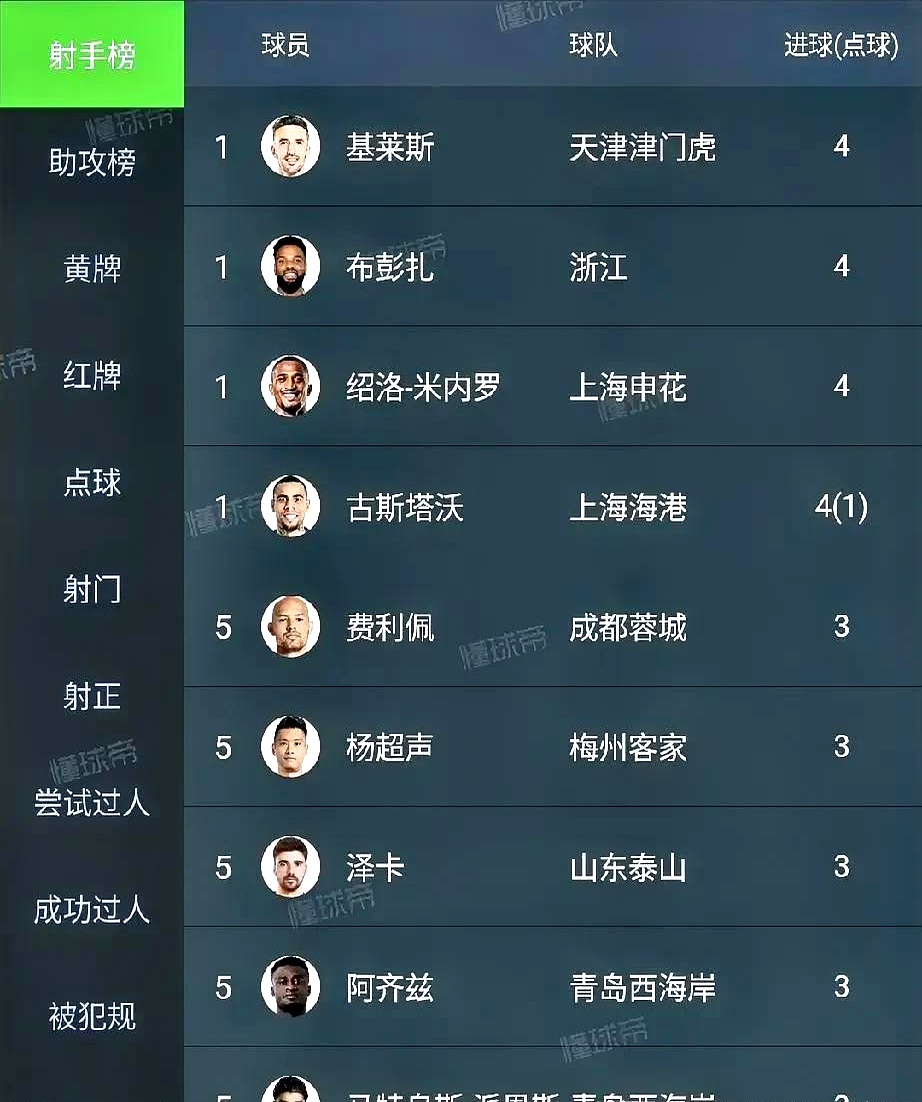 关于上港主场连胜,积分榜上升领先优势的信息 关于上港主场连胜,积分榜上升领先优势的信息