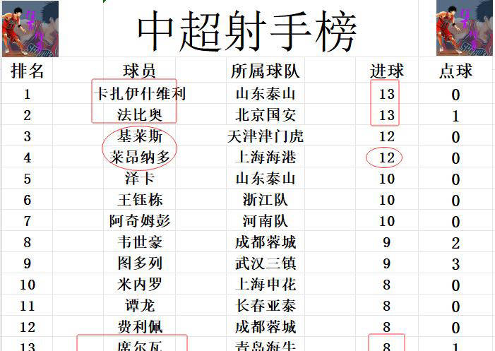 关于上港主场连胜,积分榜上升领先优势的信息 关于上港主场连胜,积分榜上升领先优势的信息