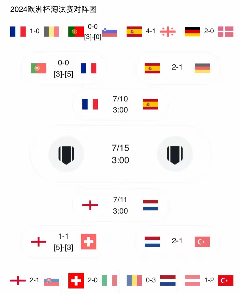 荷兰逆转土耳其,晋级形势渐趋明朗的简单介绍 荷兰逆转土耳其,晋级形势渐趋明朗的简单介绍