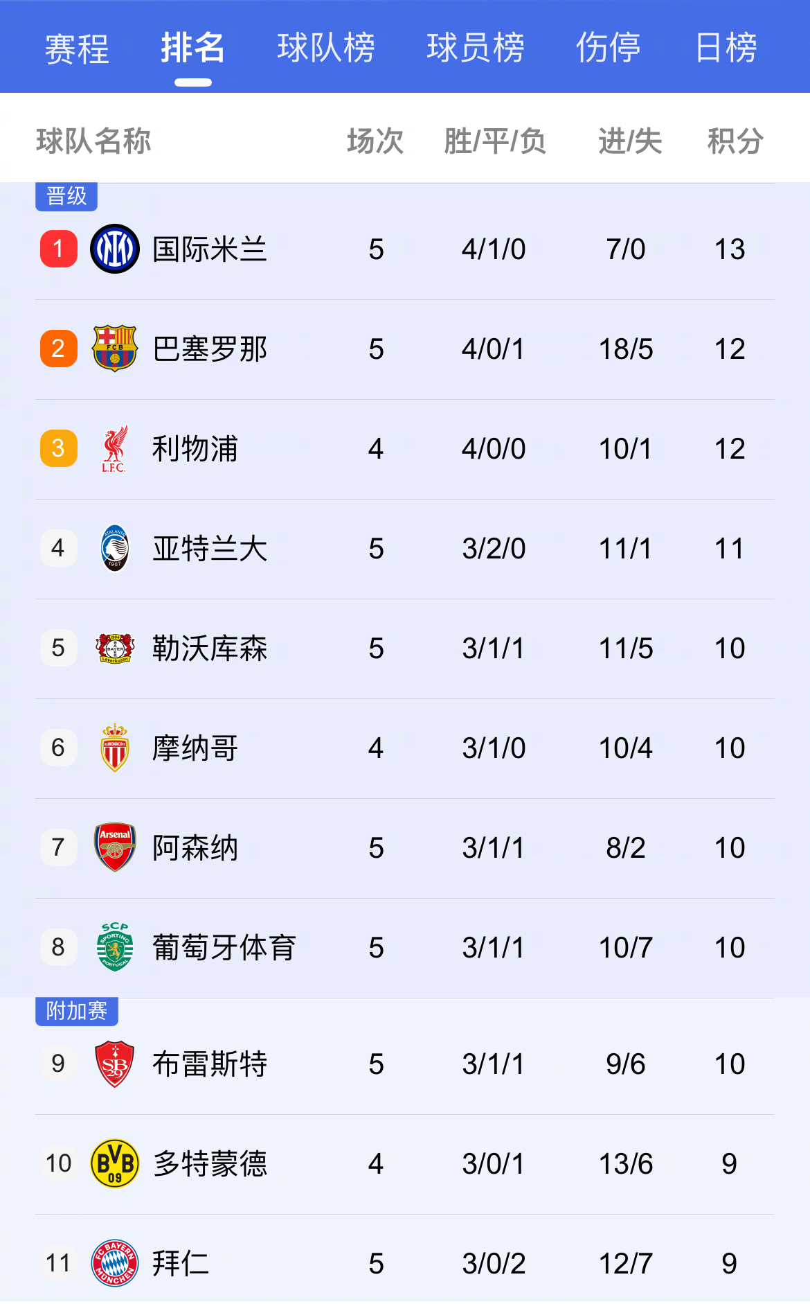 国米客场告捷,继续提升积分榜排名的简单介绍 国米客场告捷,继续提升积分榜排名的简单介绍