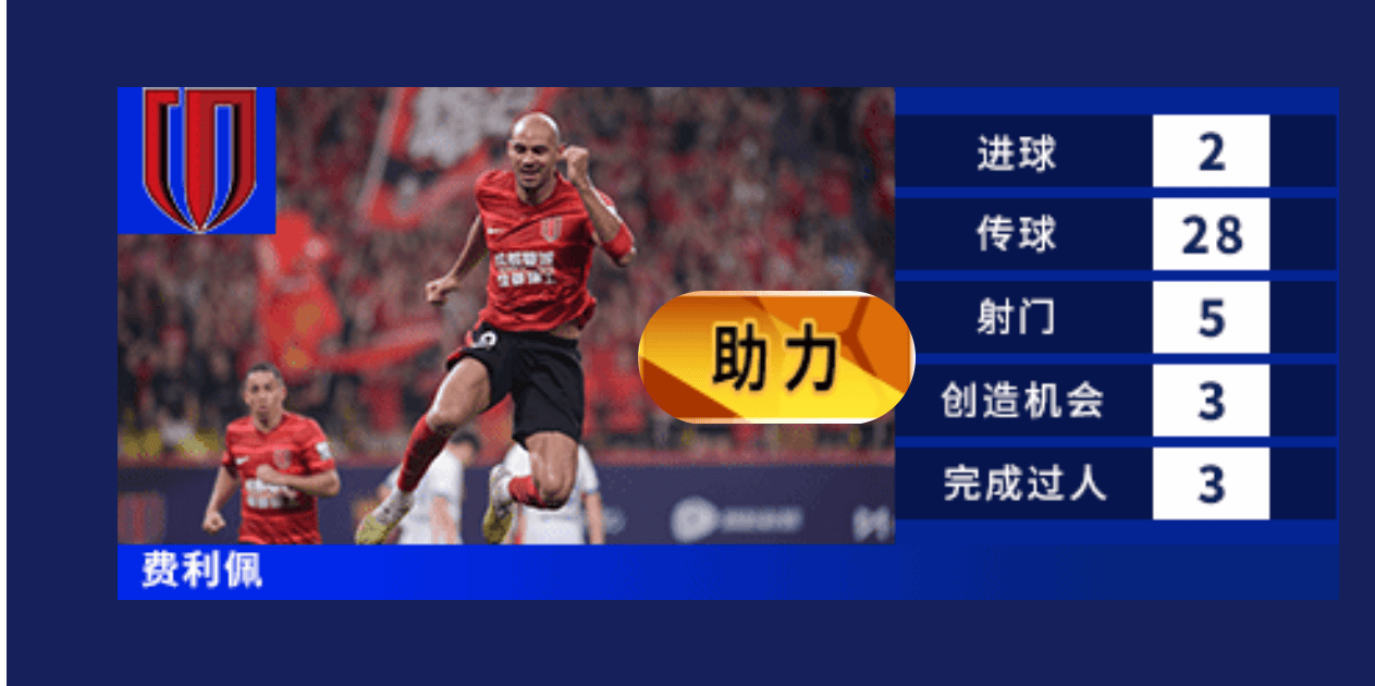 球迷热议中超外援表现，谁是最大发现