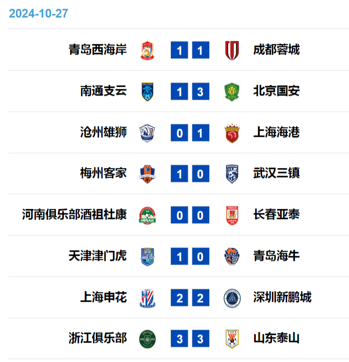 包含广州恒大客场逼平河北华夏幸福，中超积分榜领先14分的词条
