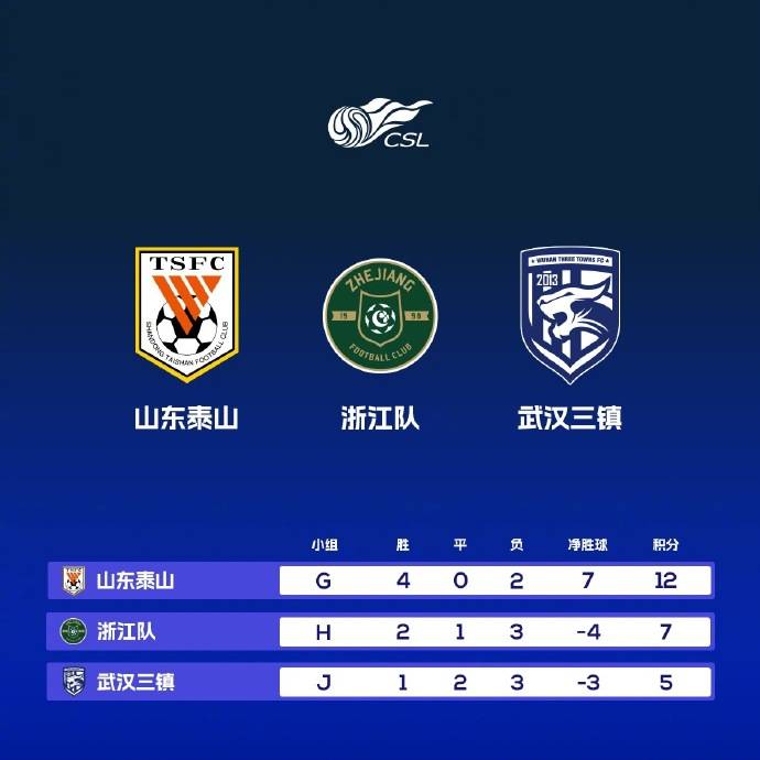 亚冠淘汰赛16强确定,中超3队晋级8强 亚冠淘汰赛16强确定,中超3队晋级8强