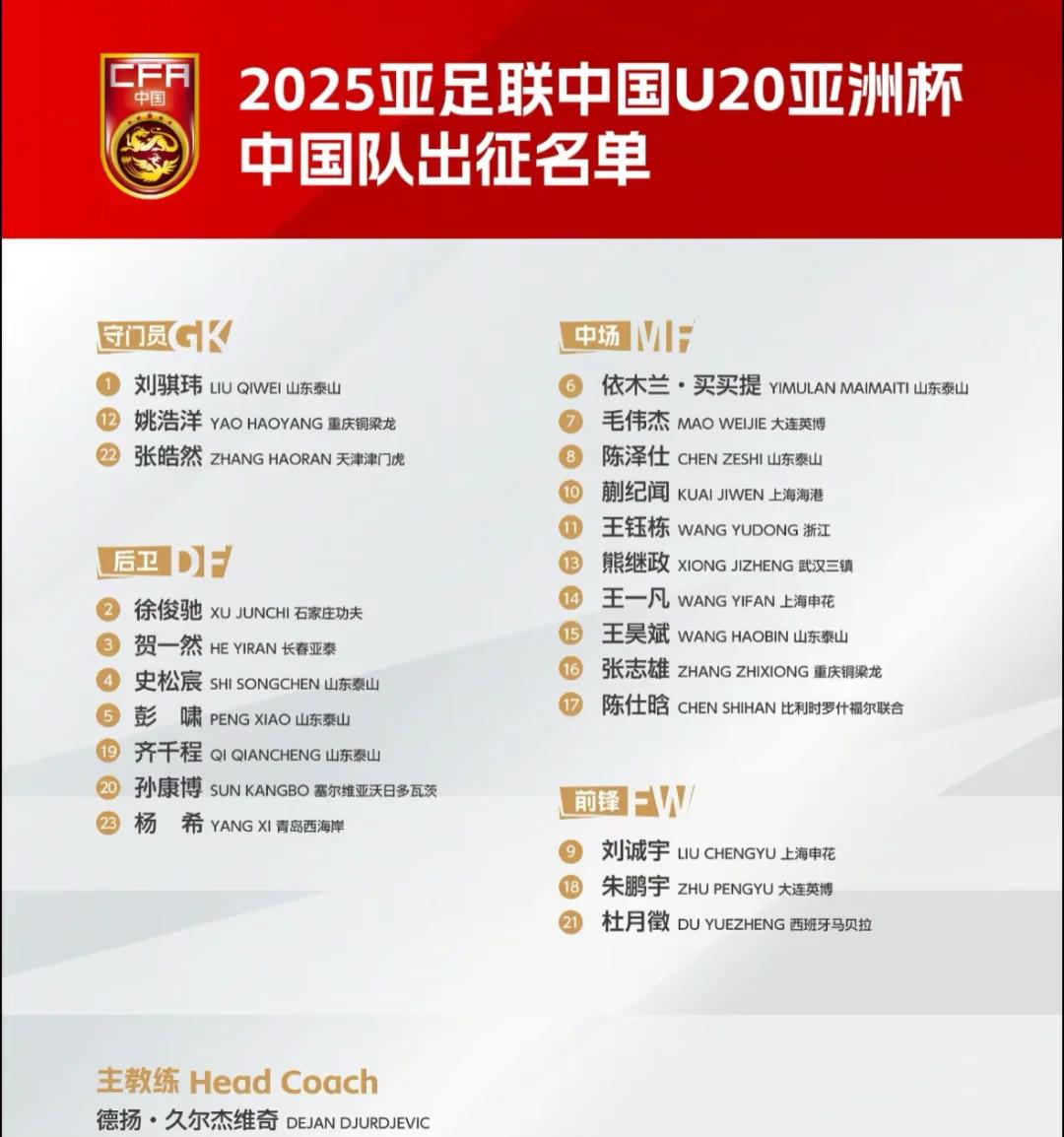 中国国家男足队即将参加2022年卡塔尔世界杯预选赛